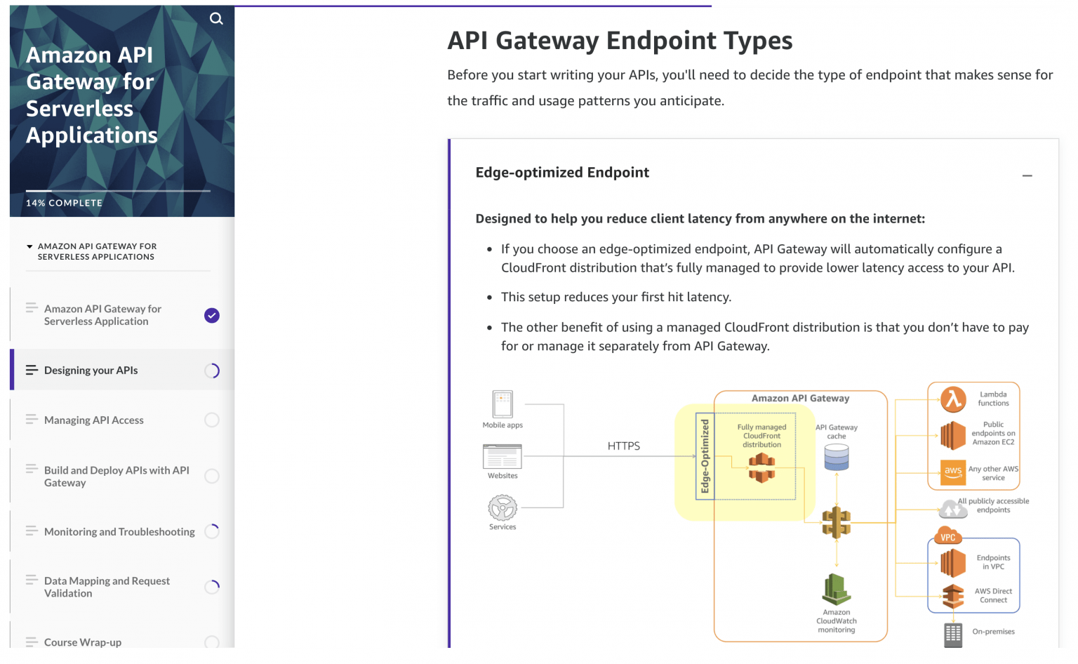 Amazon API Gateway for Serverless Applications Tutorials Dojo