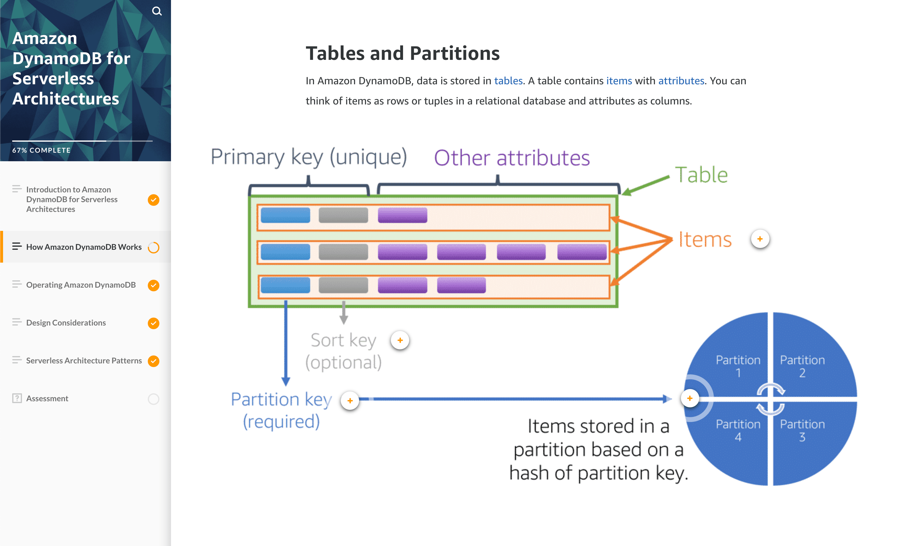 Amazon DynamoDB for Serverless Architectures Tutorials Dojo