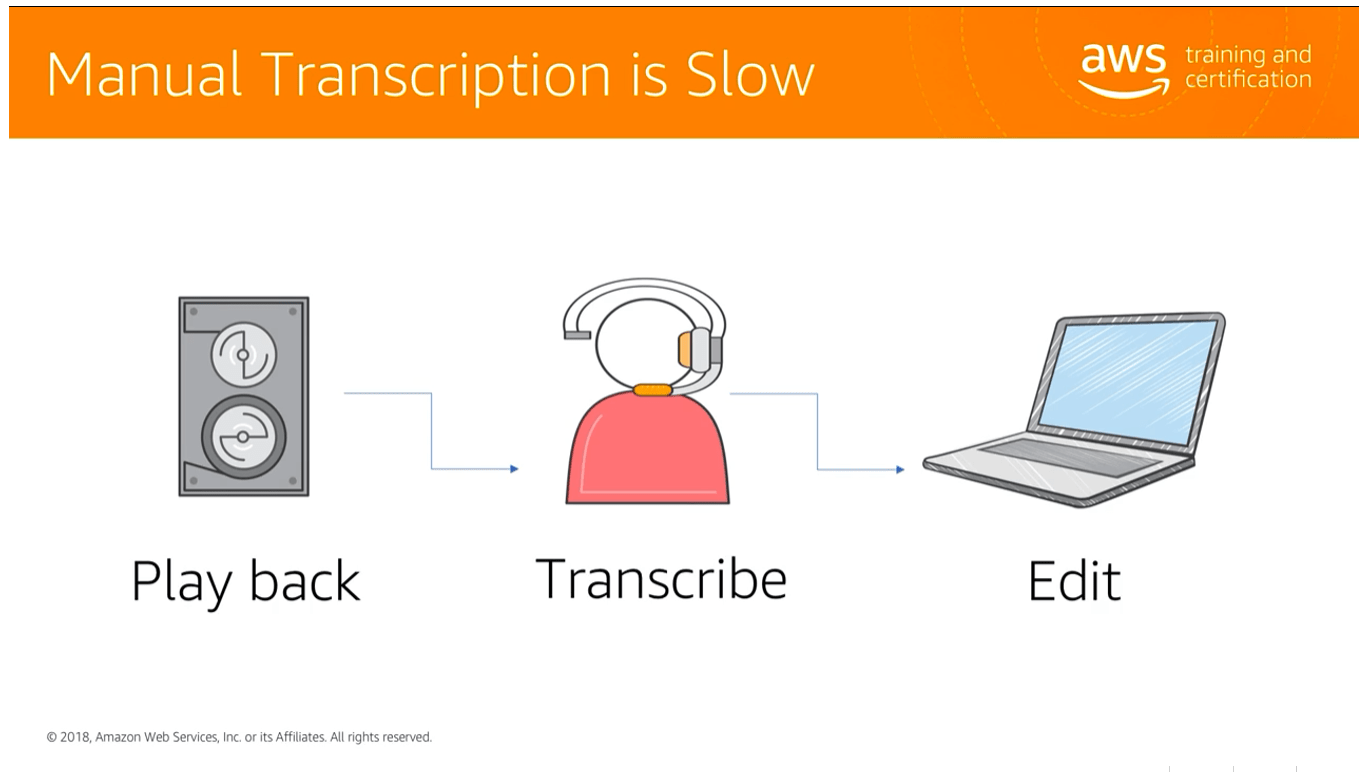 Introduction to Amazon Transcribe Tutorials Dojo