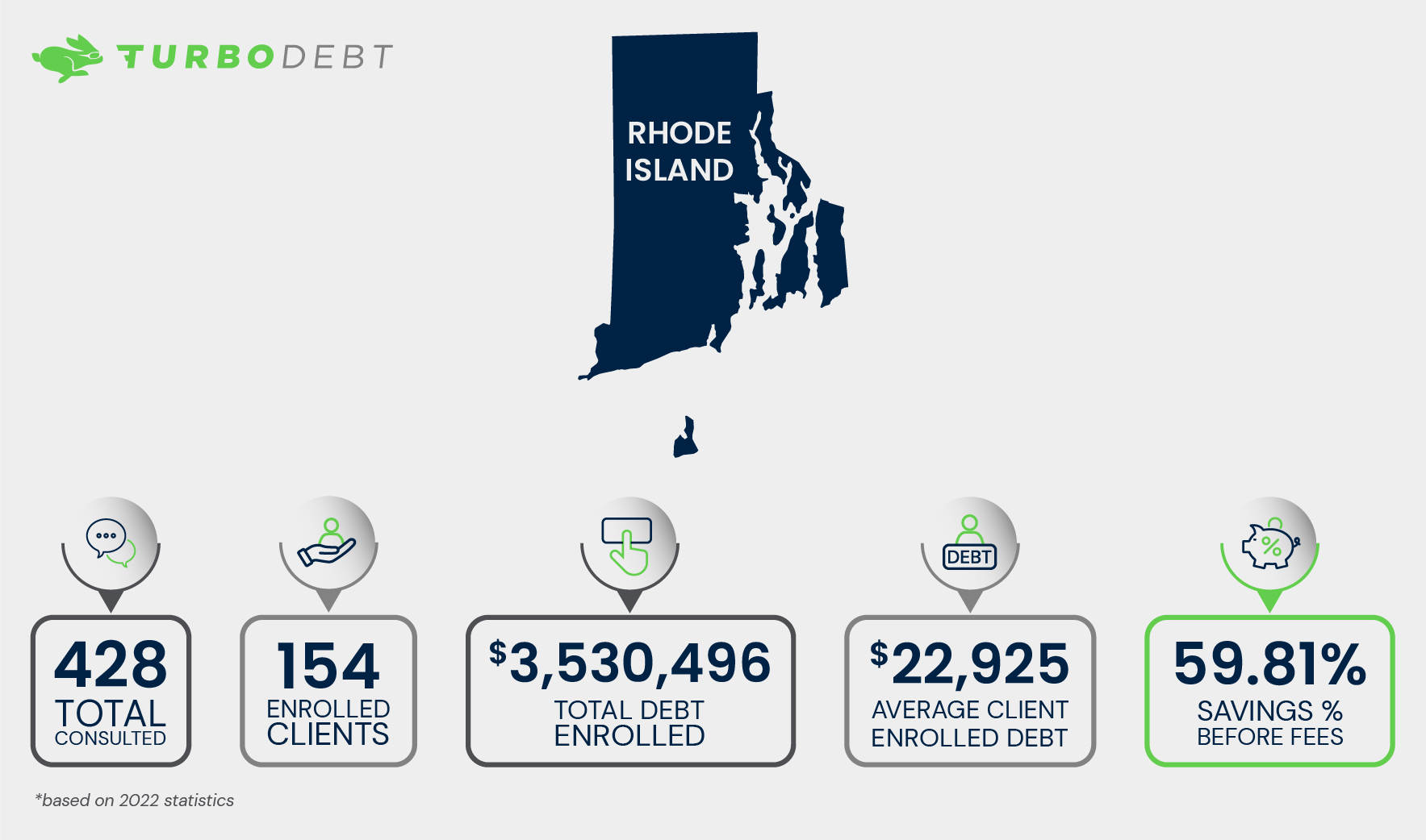 Rhode Island Debt Relief Options, and Key Financial Hardship Resources TurboDebt