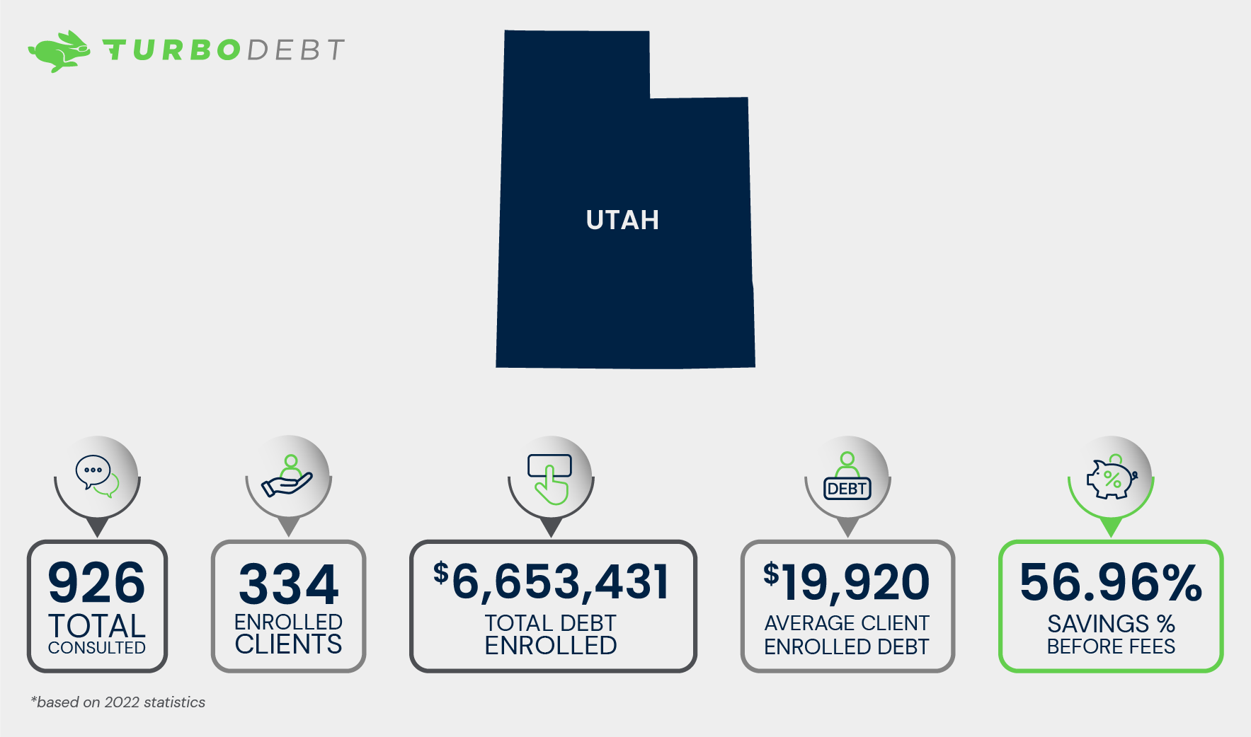 Utah Debt Relief Options, and Key Financial Hardship Resources TurboDebt