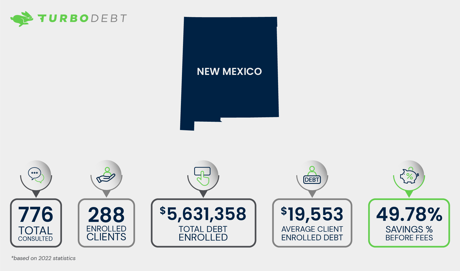 New Mexico Debt Relief Options, and Key Financial Hardship Resources