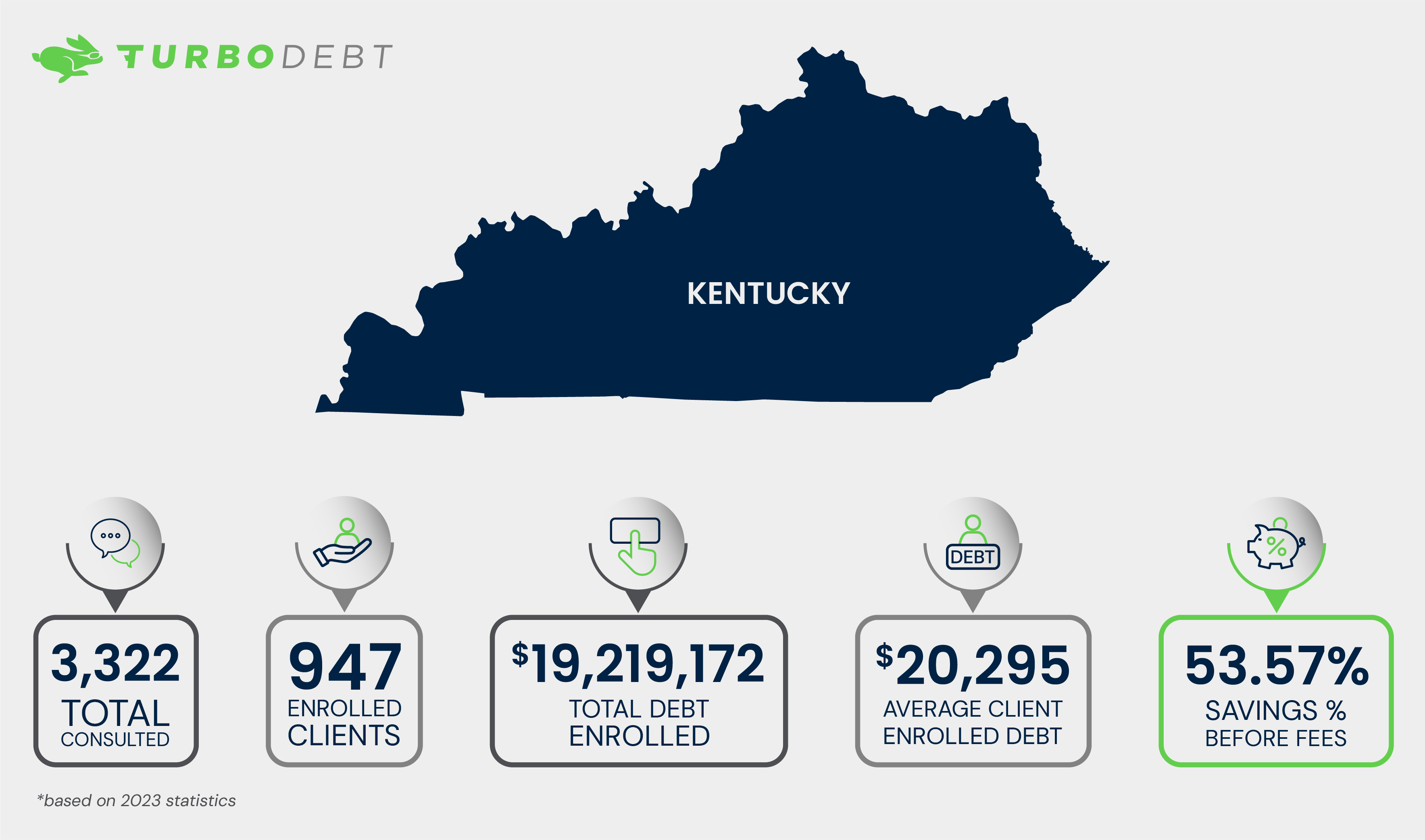 Kentucky Debt Relief Options, and Key Financial Hardship Resources