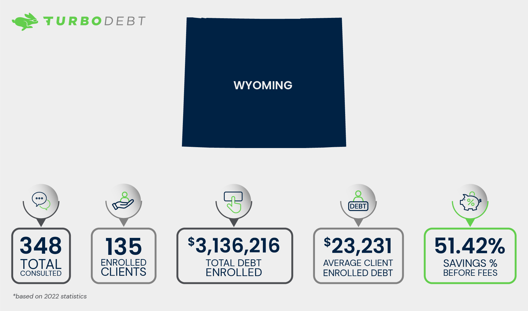 Wyoming Debt Relief Options, and Key Financial Hardship Resources