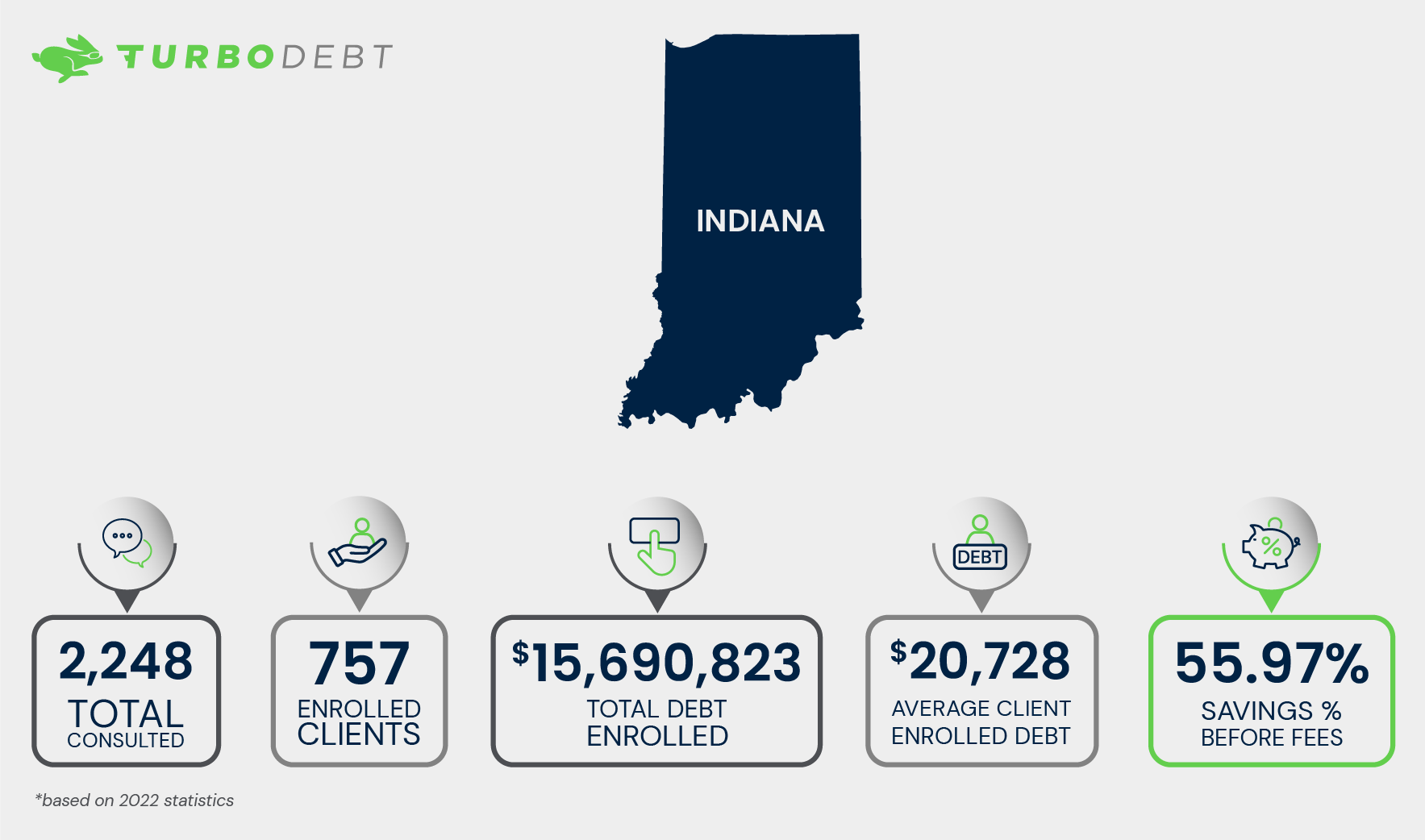 Indiana Debt Relief Options, and Key Financial Hardship Resources TurboDebt