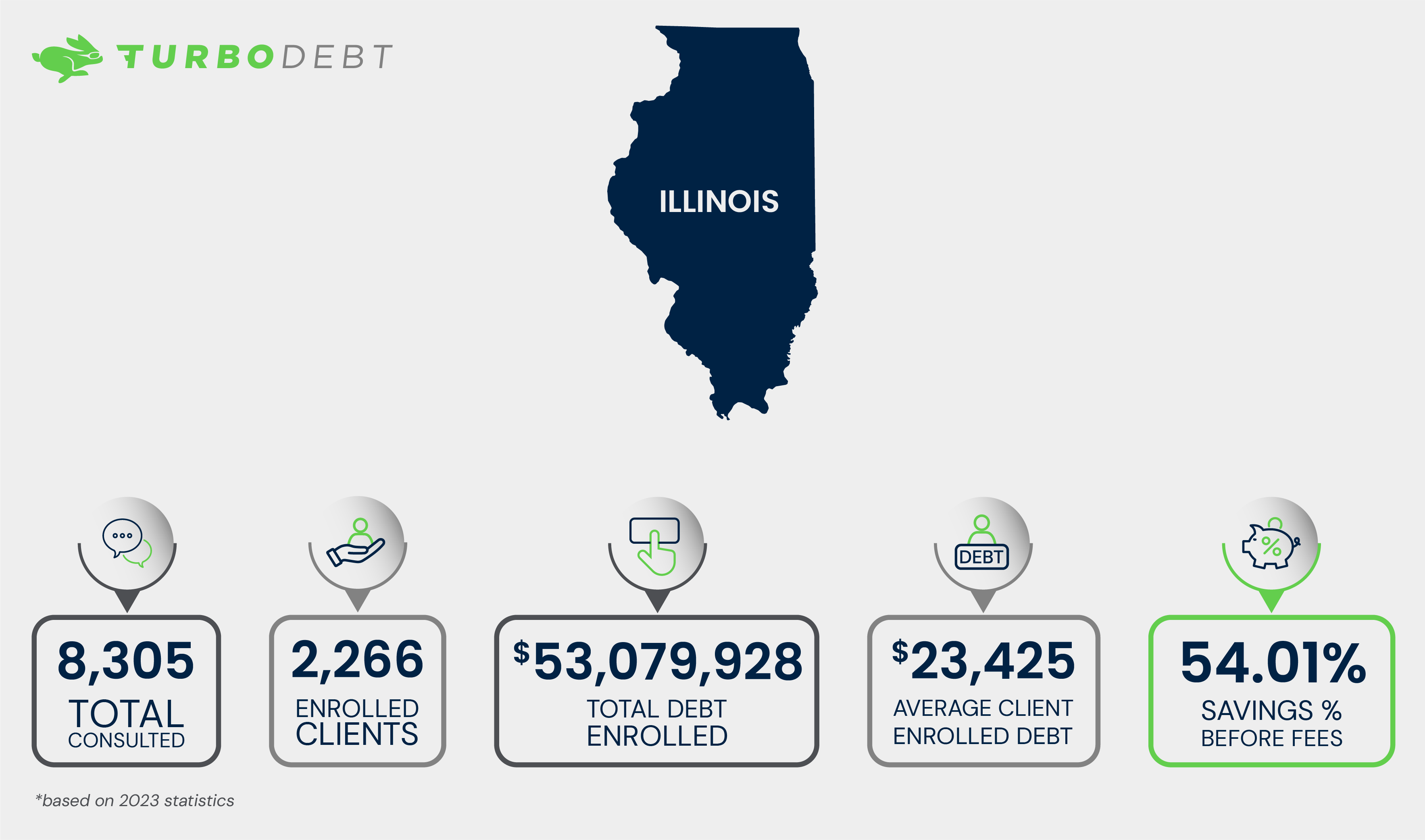 Illinois Debt Relief Options, and Key Financial Resources TurboDebt