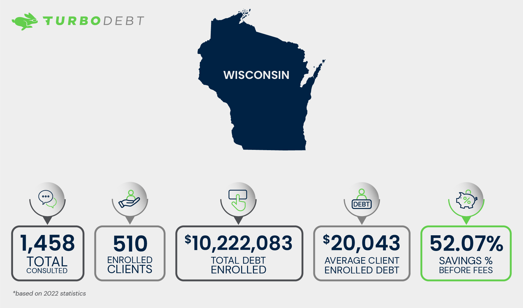 Wisconsin Debt Relief Options, and Key Financial Hardship Resources