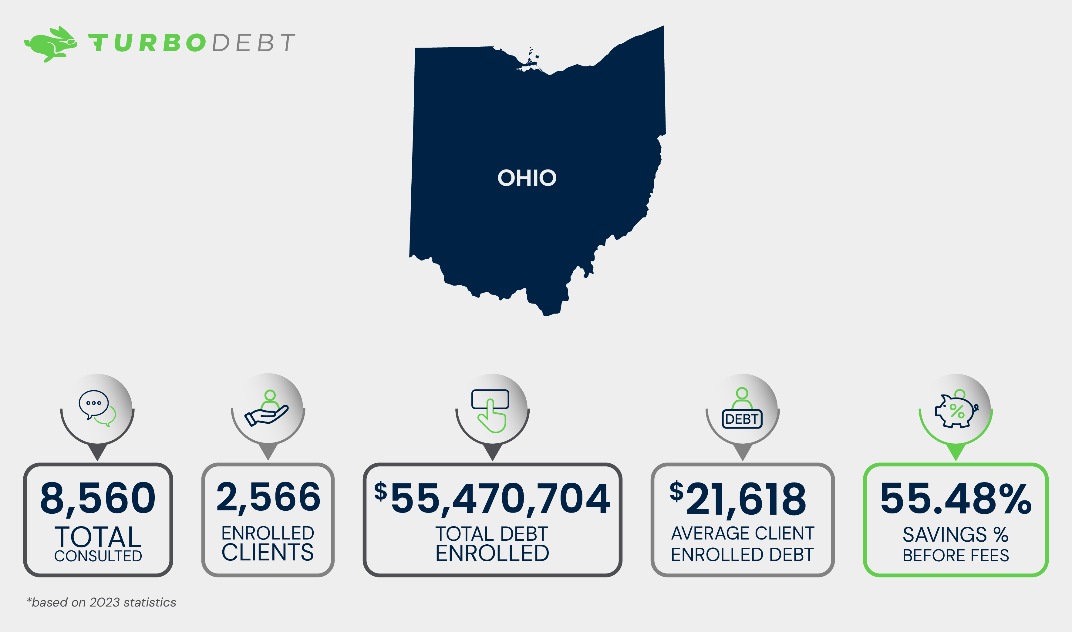 Ohio Debt Relief Programs, Options & Resources TurboDebt