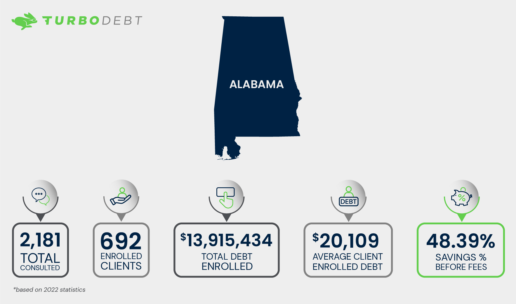 Alabama Debt Relief Options, and Key Financial Hardship Resources