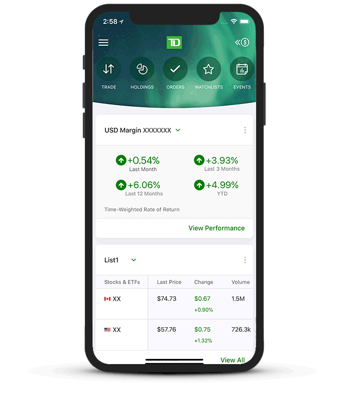 How To Check TD Bank Credit Card Application Status? WalletHub