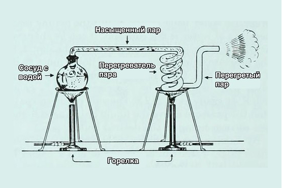 Индукционные парогенераторы от производителя, промышленные