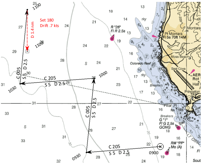 Set and Drift Navigation in a Modern World