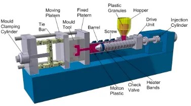 Essential Components of Injection Molding Machines Explained- TDL