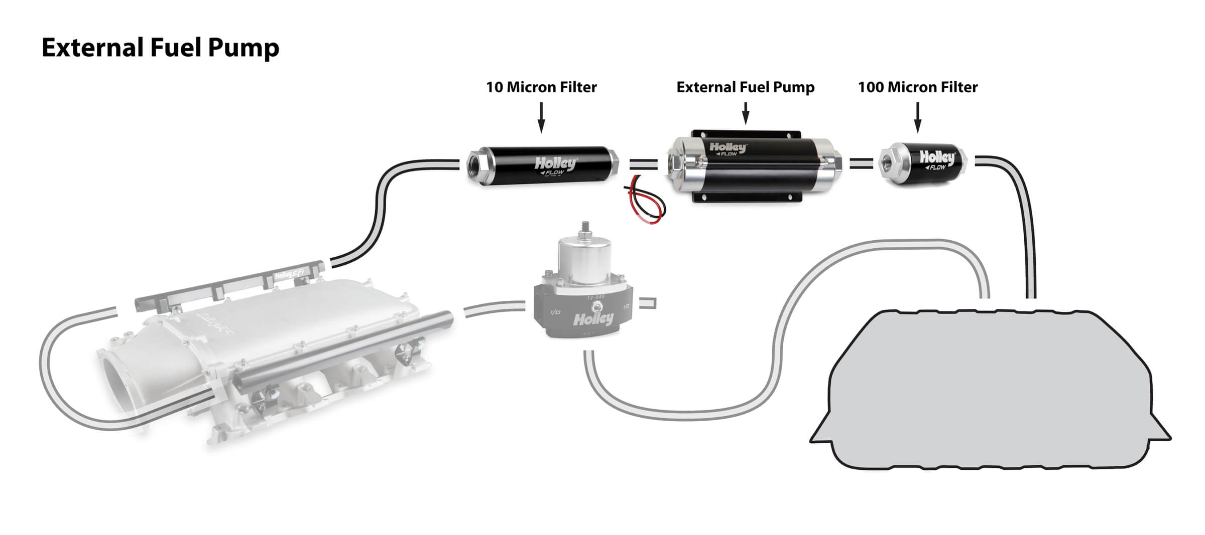 Internal vs External Fuel Pumps TD Motion Conversion Kits