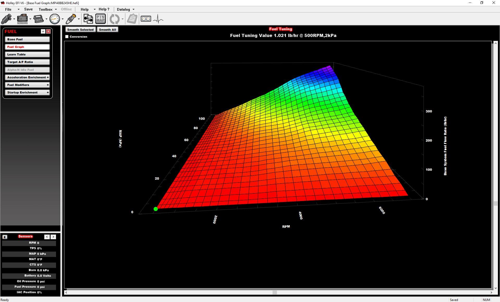 Fuel Injection Essentials Understanding The Three Different Fueling
