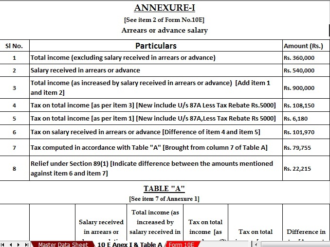 Tax Budget 2016