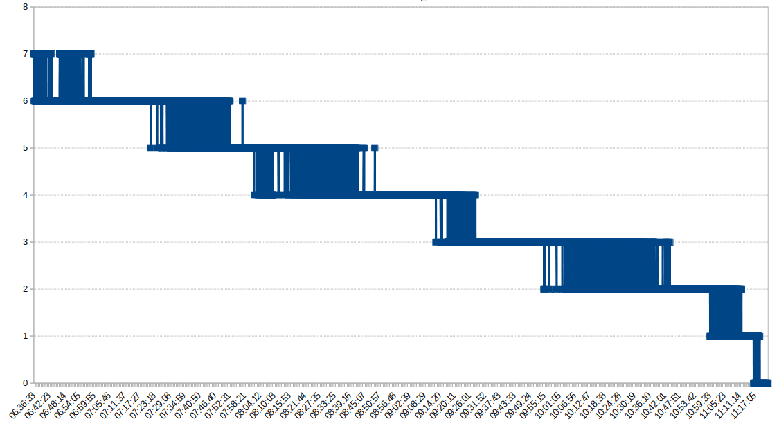 battery_drain Tea and Tech Time