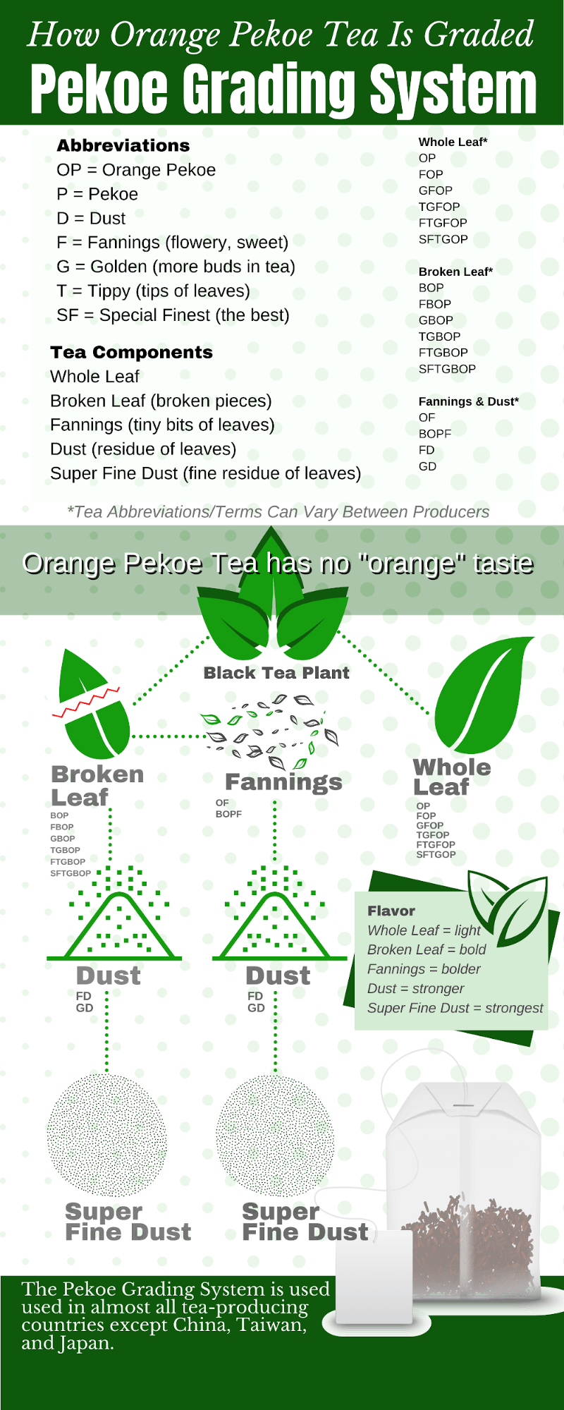 Orange Pekoe Tea Taste, Benefits, and Drinking Tips Tea Backyard