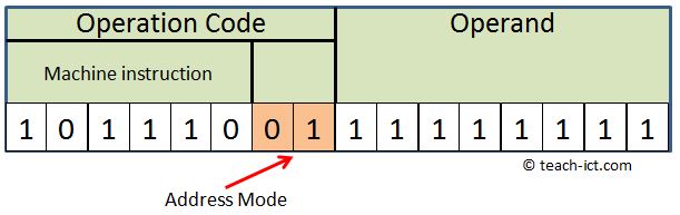 ?? and ??= operators null-coalescing operators Microsoft Learn
