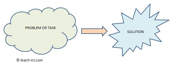 Diagram Computer Science Diagram Media
