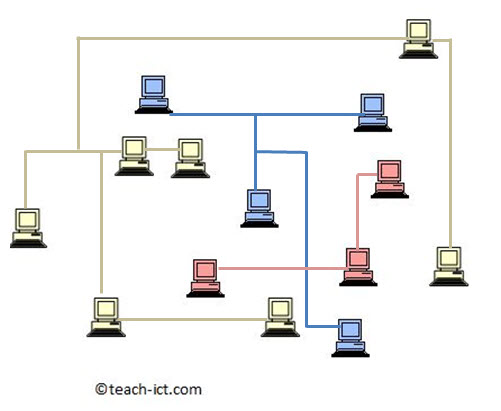 GCSE Computer Science 91 OCR J276 Network