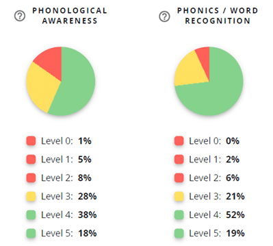 Term Summary Report