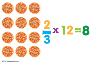 Fraction of a Set - Why Is It Important to Understand