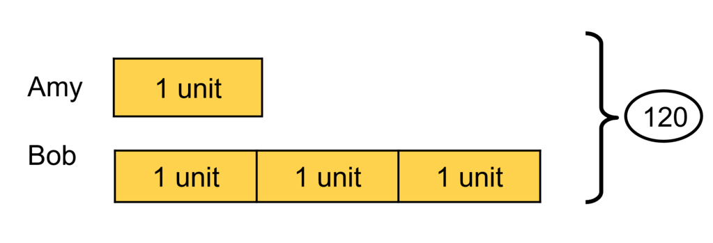 All About The Bar Model TeachableMath