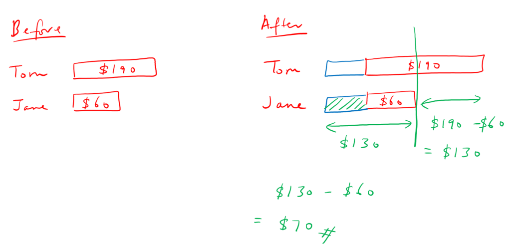 Bar Model example - Before After - TeachableMath
