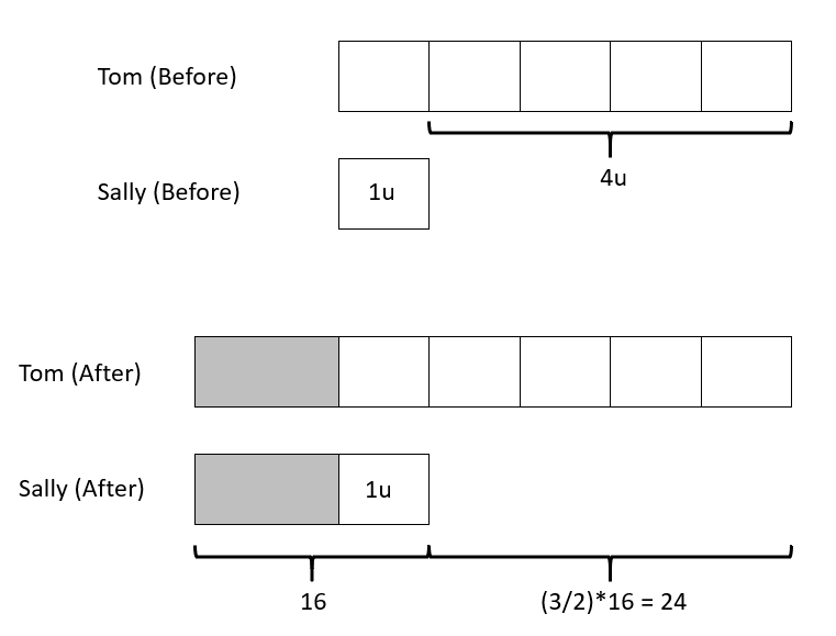 One Bar Model for Two Different Types of Question TeachableMath