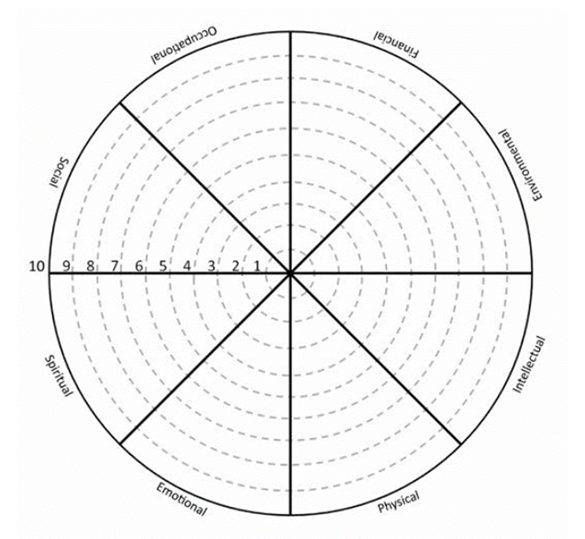 Wellness Wheel - Teach Better