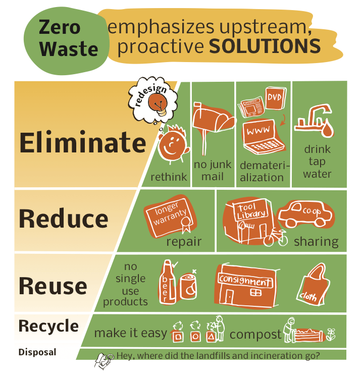 Module 4 Rethinking Waste Climate Justice in BC