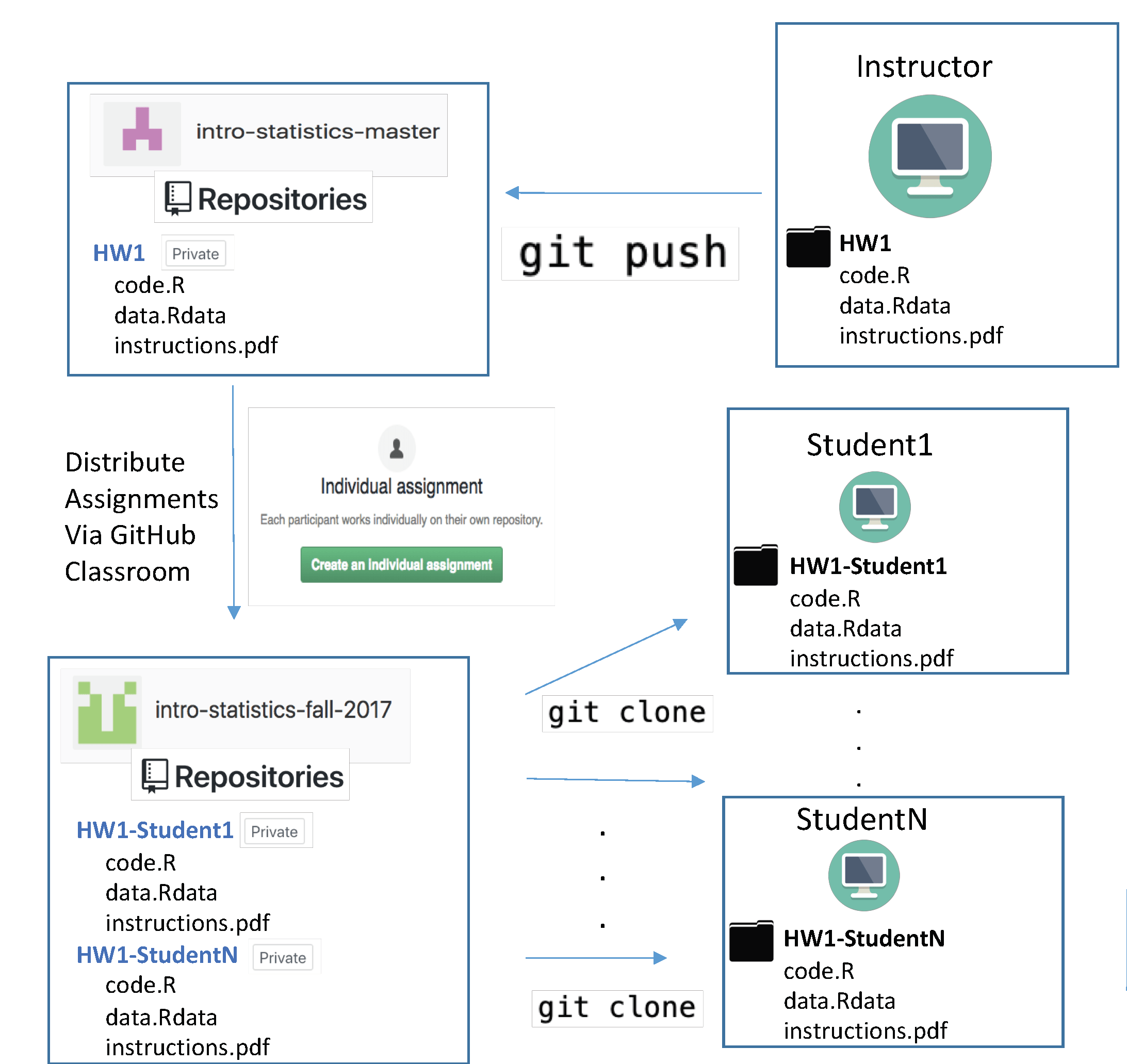GitHub Classroom · Teach Data Science