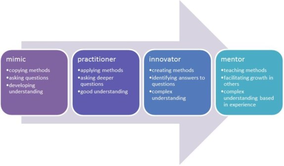 image source: http://milestomes.com/?p=464