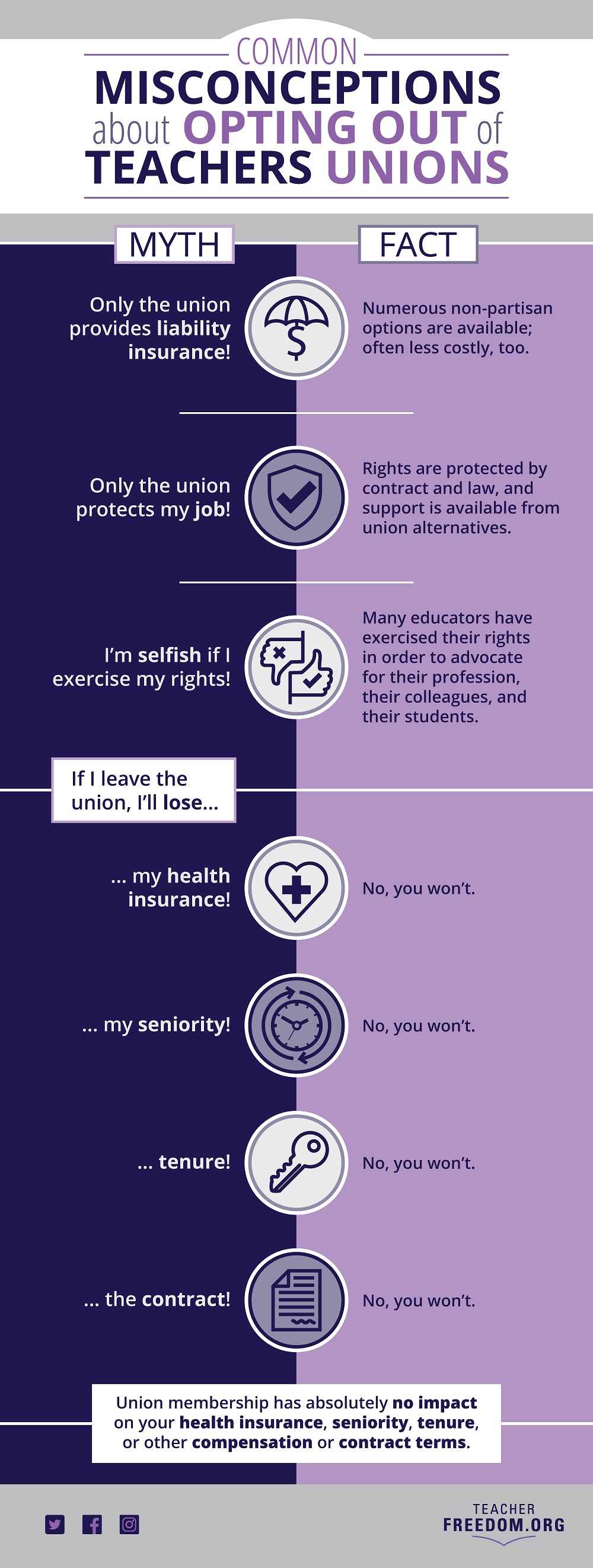Common Misconceptions