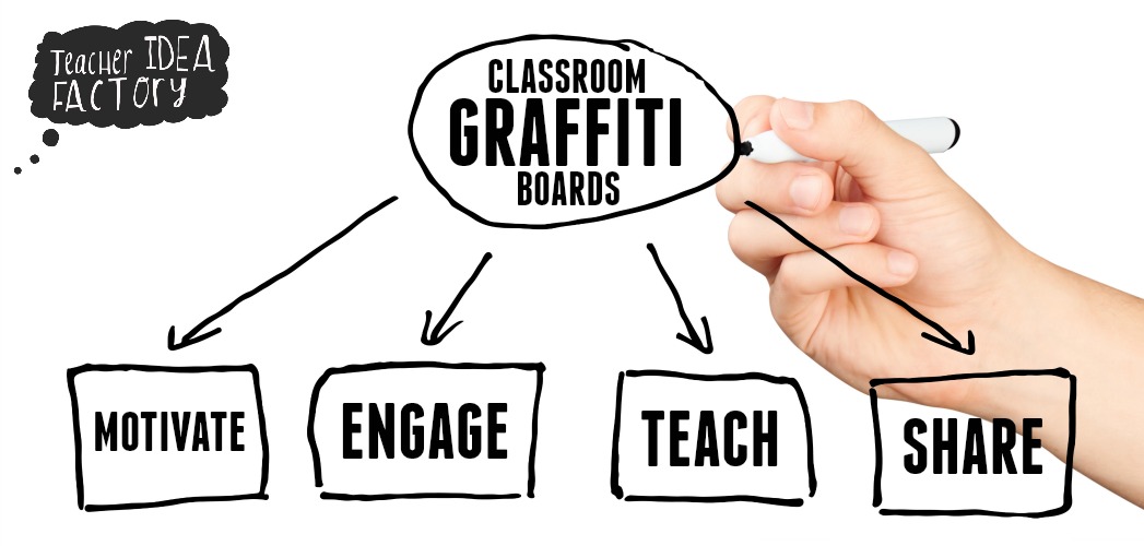 CLASSROOM GRAFFITI BOARDS Teacher Idea Factory