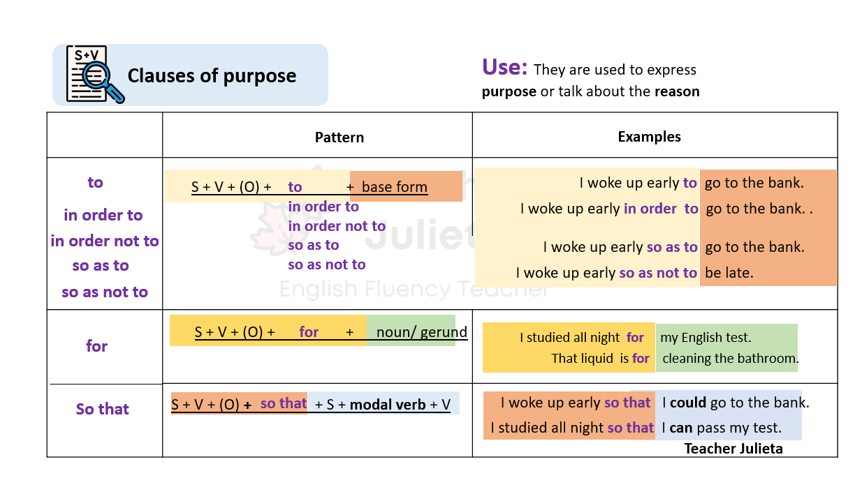 Clauses of Purpose Teacher Julieta