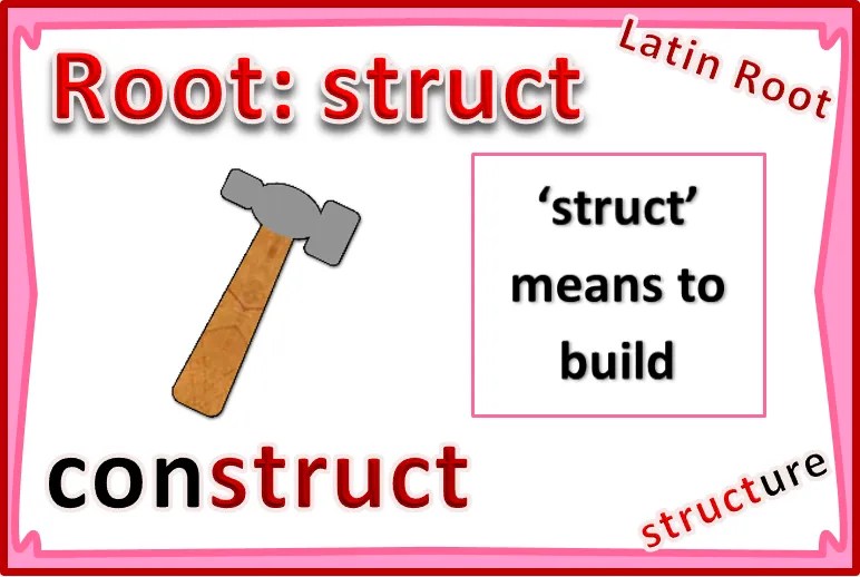 Latin Roots Illustrated Definitions And Examples For CCSS L.4.4b, L.5.4b Nyla's Crafty Teaching