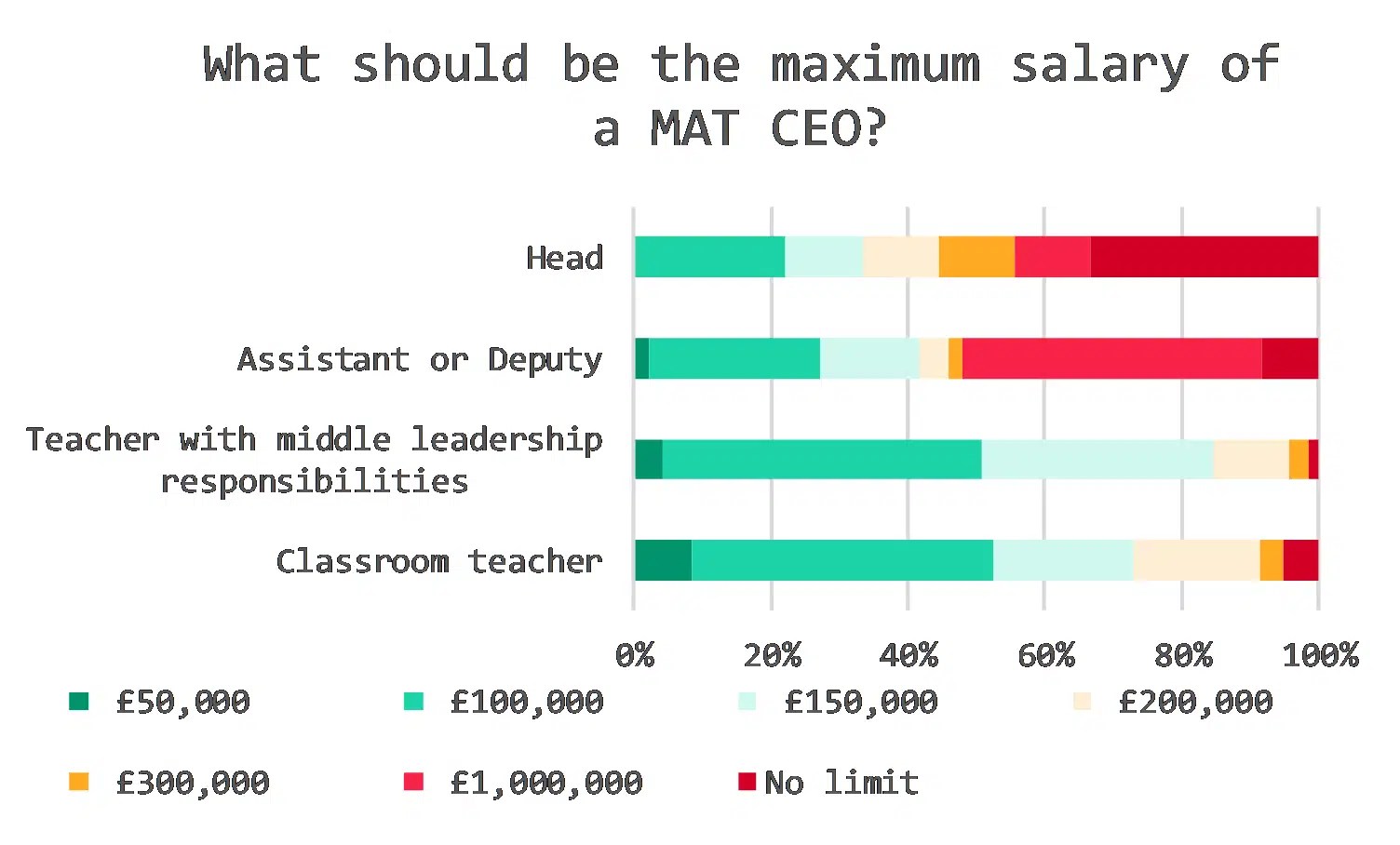 What Teachers Tapped This Week 5 16th October 2017 Teacher Tapp