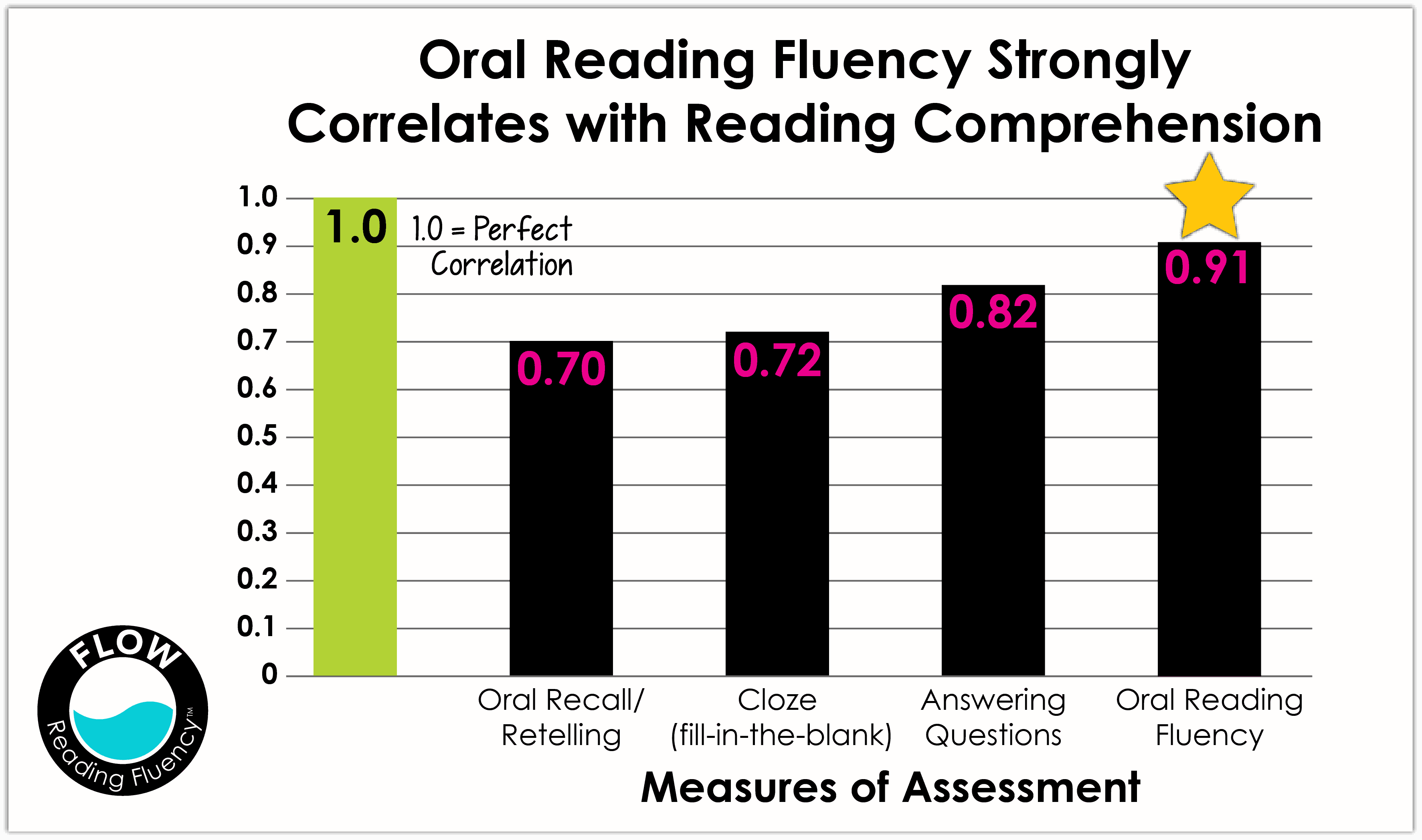 Why is Reading Fluency So Important? • Teacher Thrive