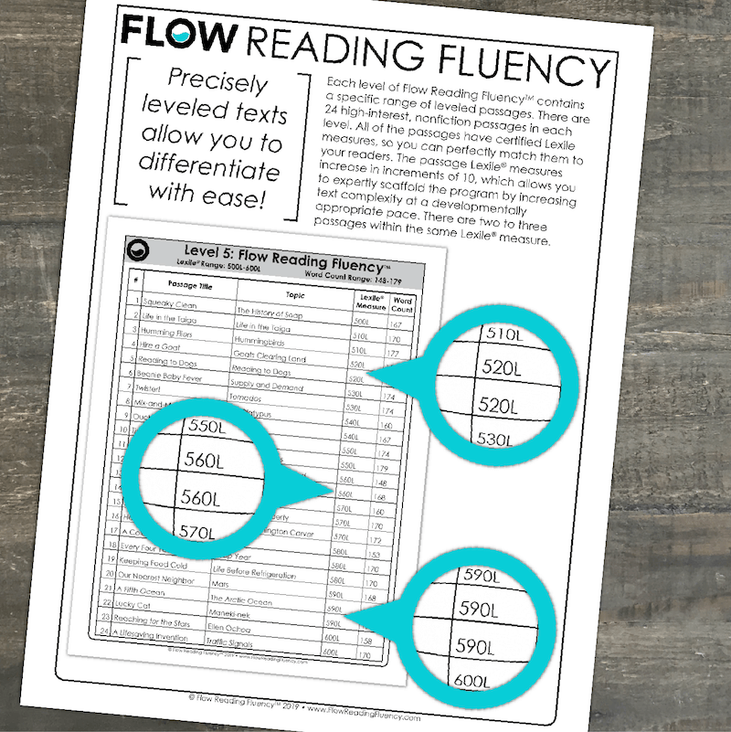 Why is Reading Fluency So Important? • Teacher Thrive