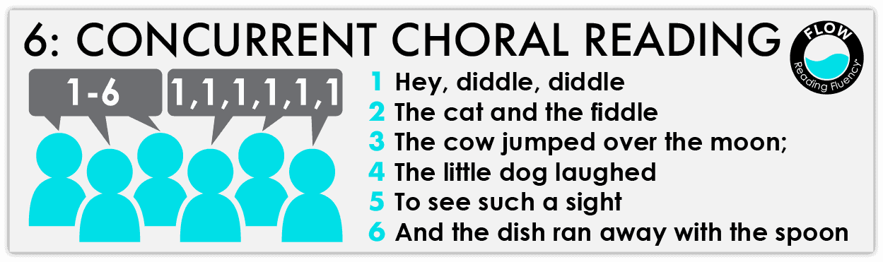 10 Types of Choral Reading That Improve Reading Fluency