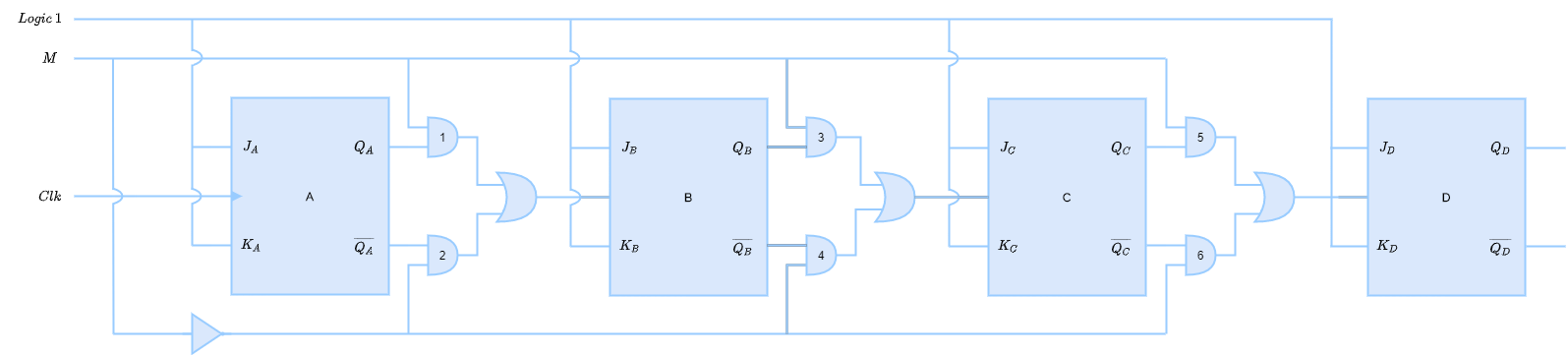 Asynchronous Up/ Down Counter | Computer Organization And Architecture