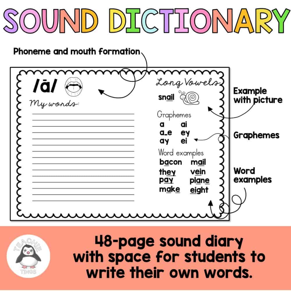 Sound Wall And Phonics Dictionary — Teachie Tings