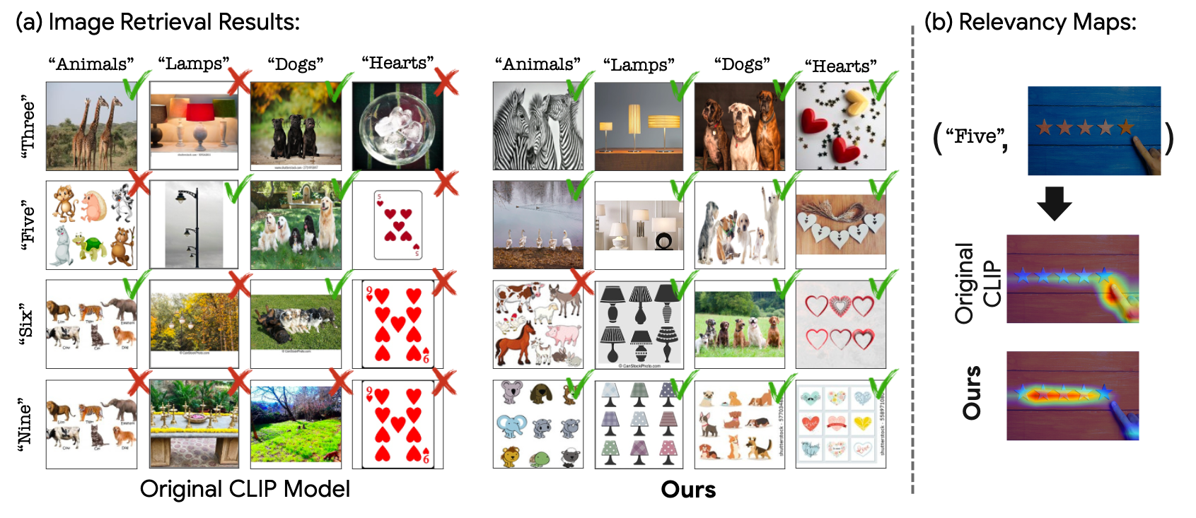 Teaching CLIP to Count to Ten