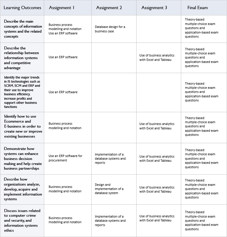 How does Assessment Planning Promote Teaching Excellence? Teaching