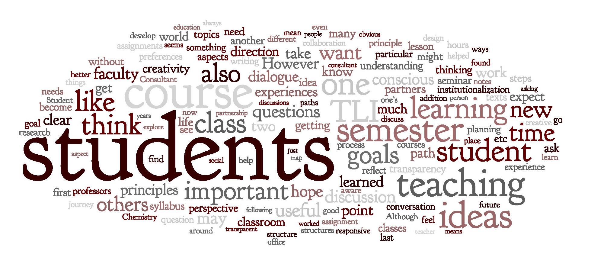 Graduation Wordle Ideas Party Invitations Ideas