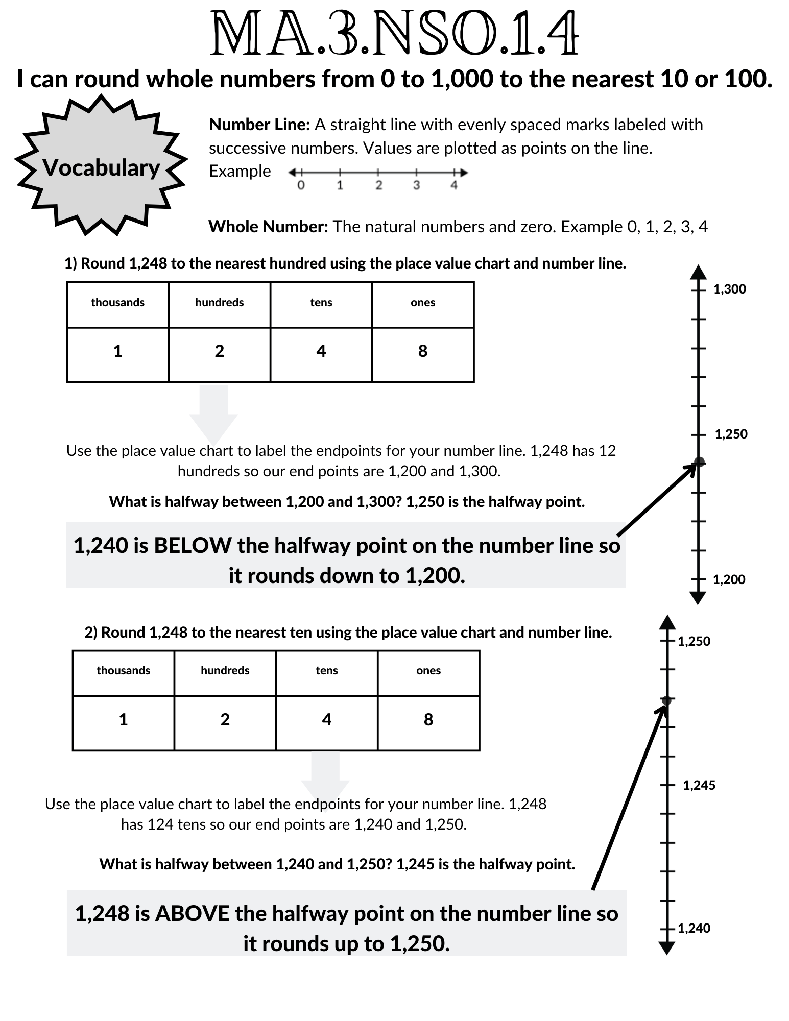 3rd Grade FL BEST Rounding Review Games - Teaching at the Oaks