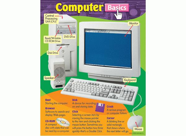 How to Learn Basic Computer Skills for Beginners