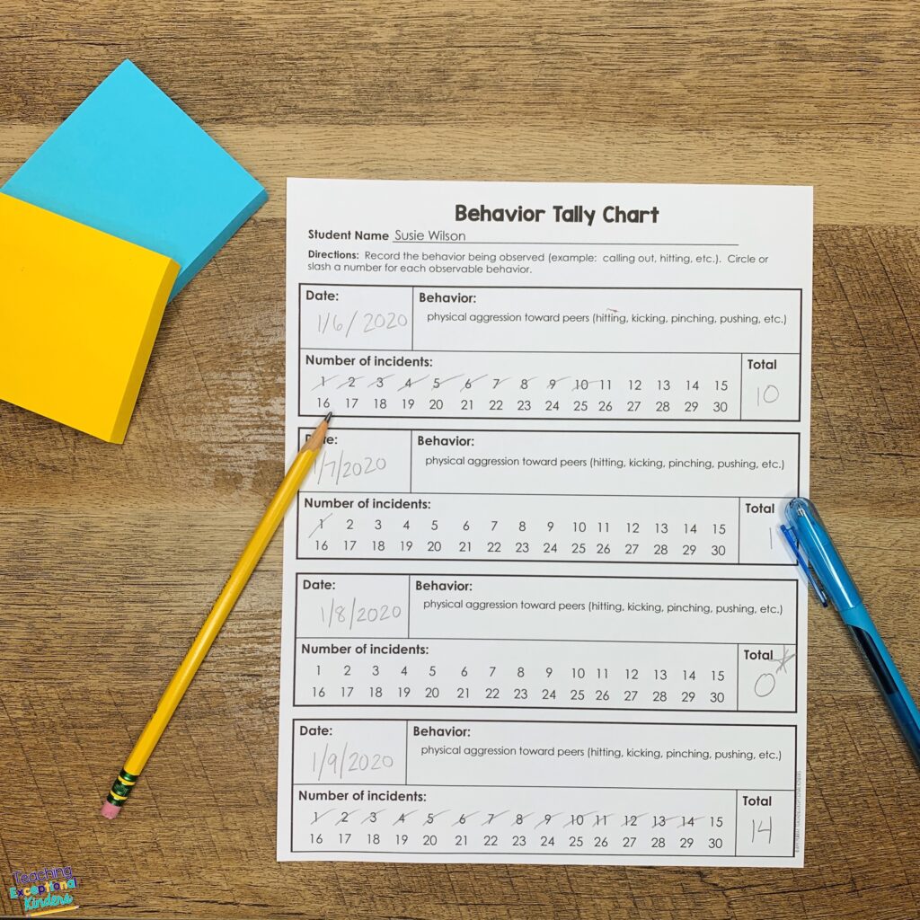 Tips and Tools for Documenting Behavior in the Classroom Teaching